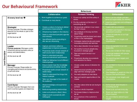 behavioural framework examples