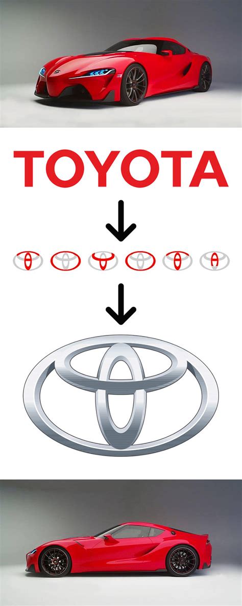 What's Behind The Toyota Logo?