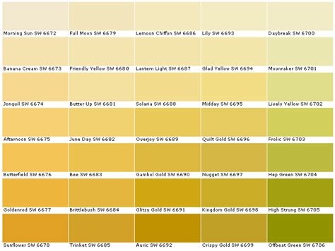Behr Yellow Color Chart