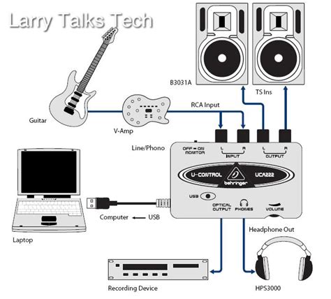 Behringer Interface Linux