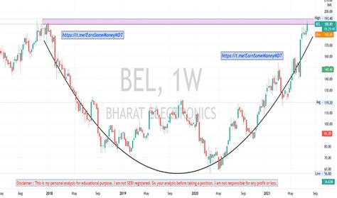 bel share price india