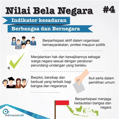 Infografis Bela Negara Pemkab Manggarai