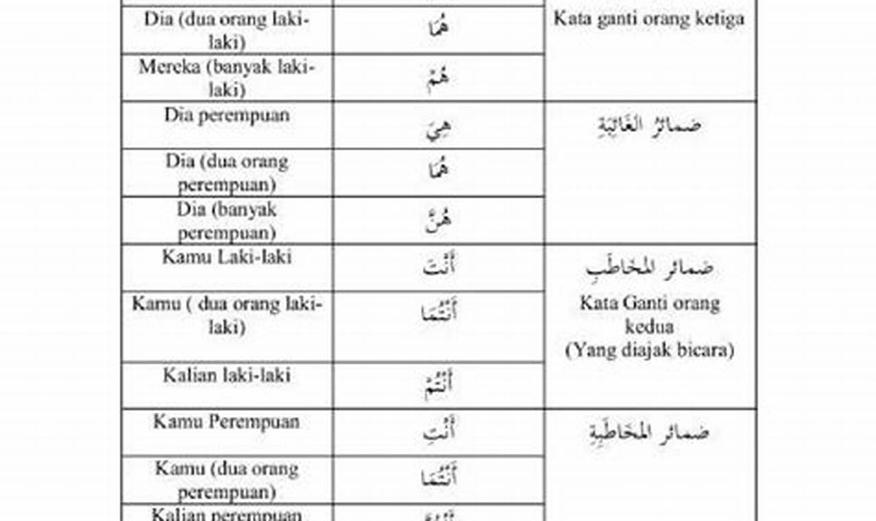 Raih Mahir Bahasa Arab dengan Mudah: Panduan Belajar dari Nol