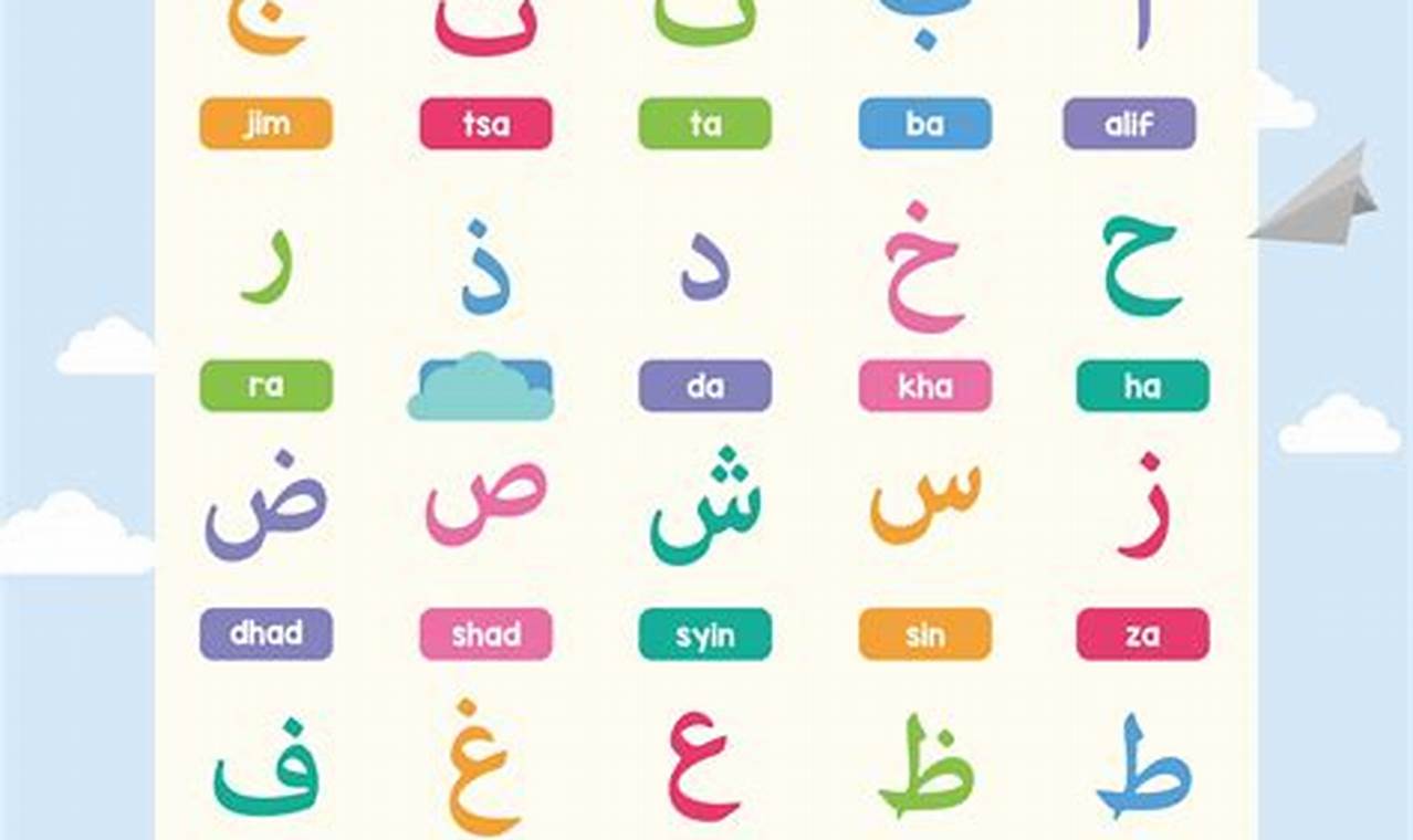 Belajar Bahasa Arab: Cara Cepat dan Efektif