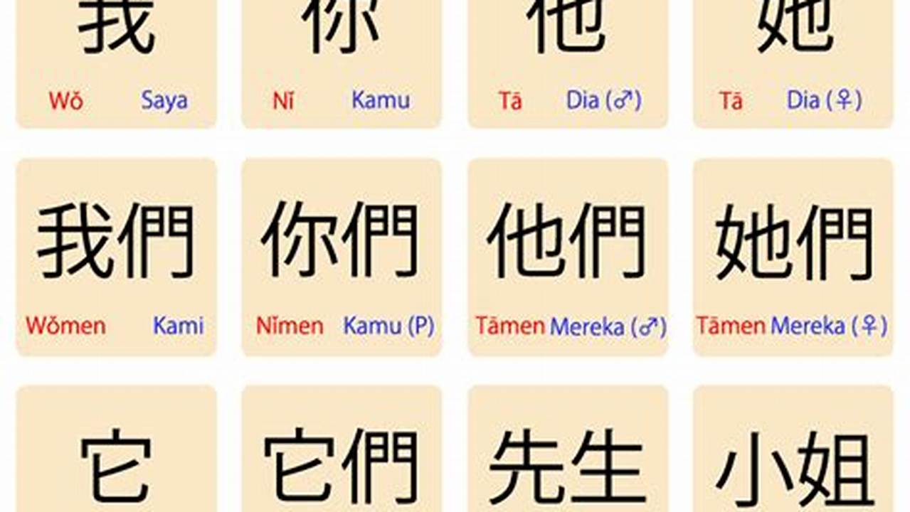 Belajar Bahasa Mandarin: Kunci untuk Kemajuan Pribadi dan Profesional