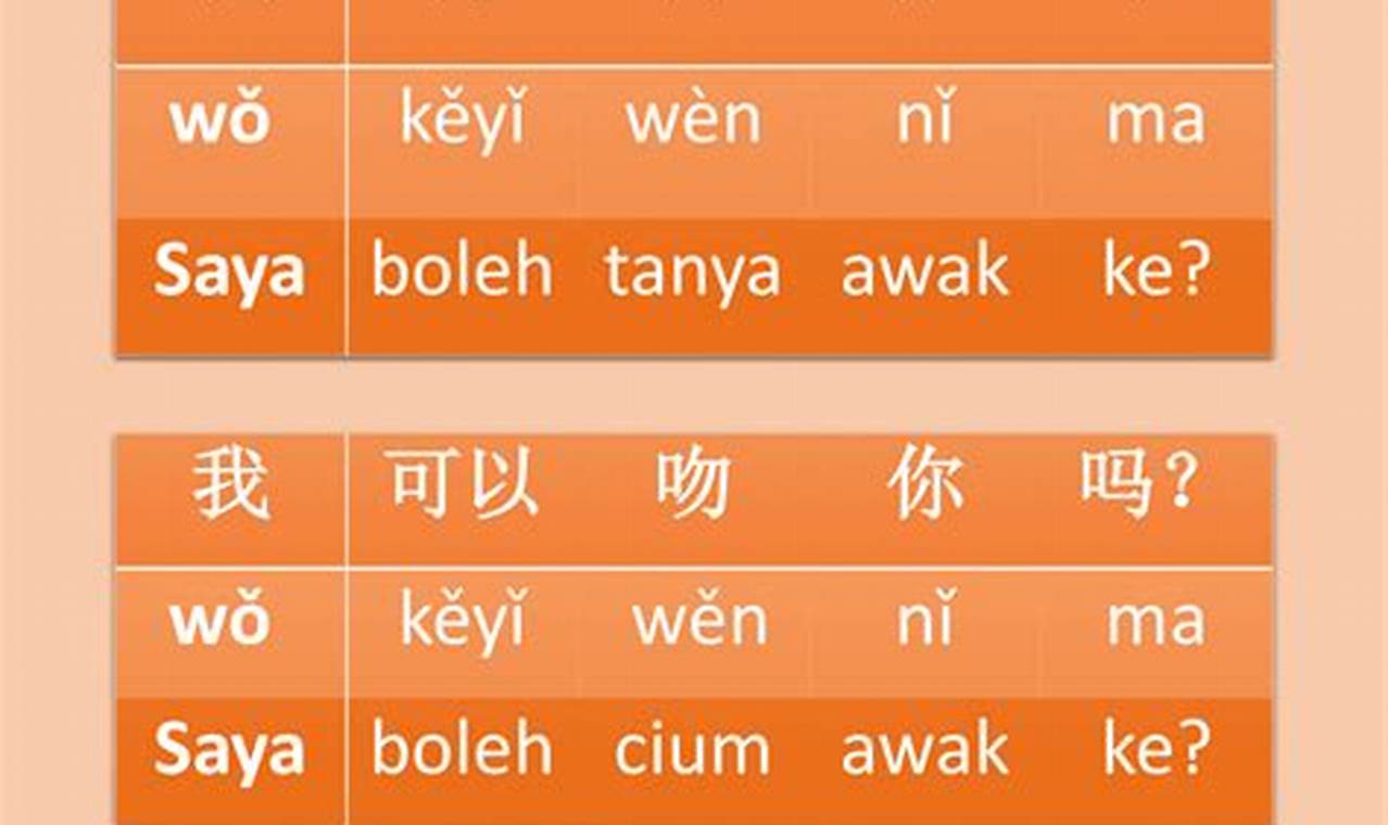 Belajar Bahasa Mandarin: Kunci untuk Kemajuan Pribadi dan Profesional