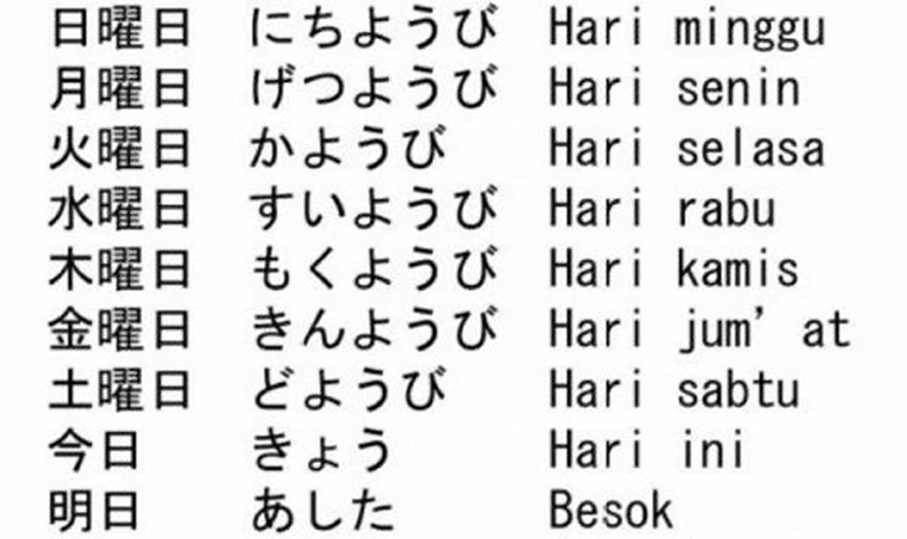 Belajar Bahasa Jepang: Panduan Lengkap untuk Menguasai Bahasa Negeri Sakura