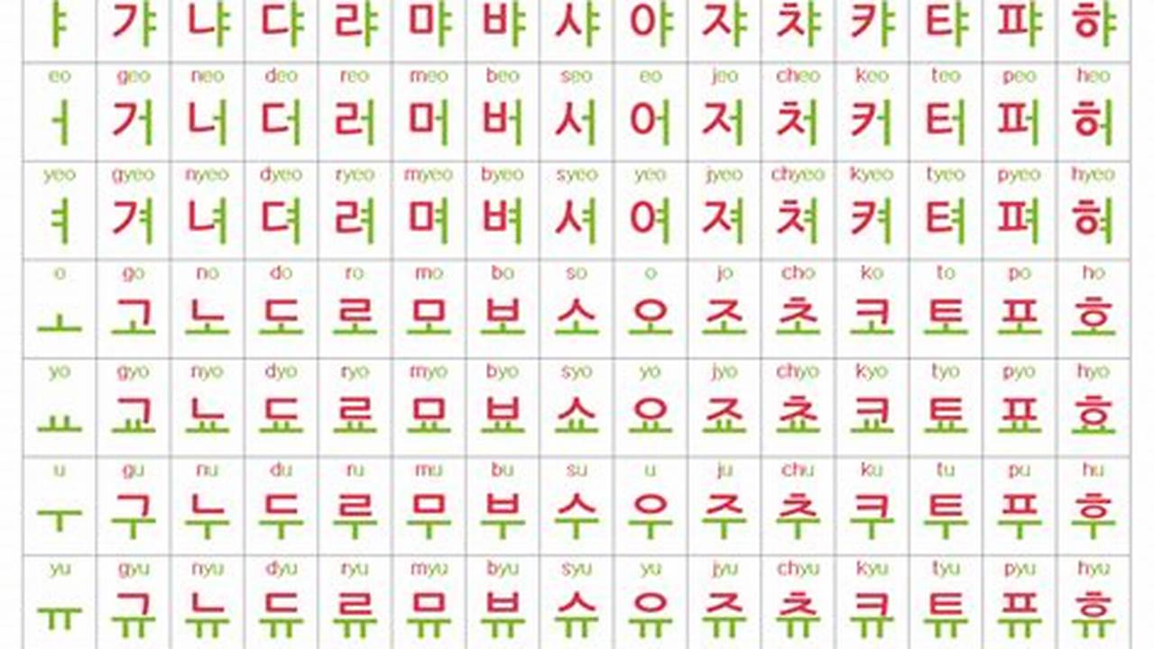 Belajar Bahasa Korea PDF: Panduan Komprehensif untuk Pemula dan Mahir