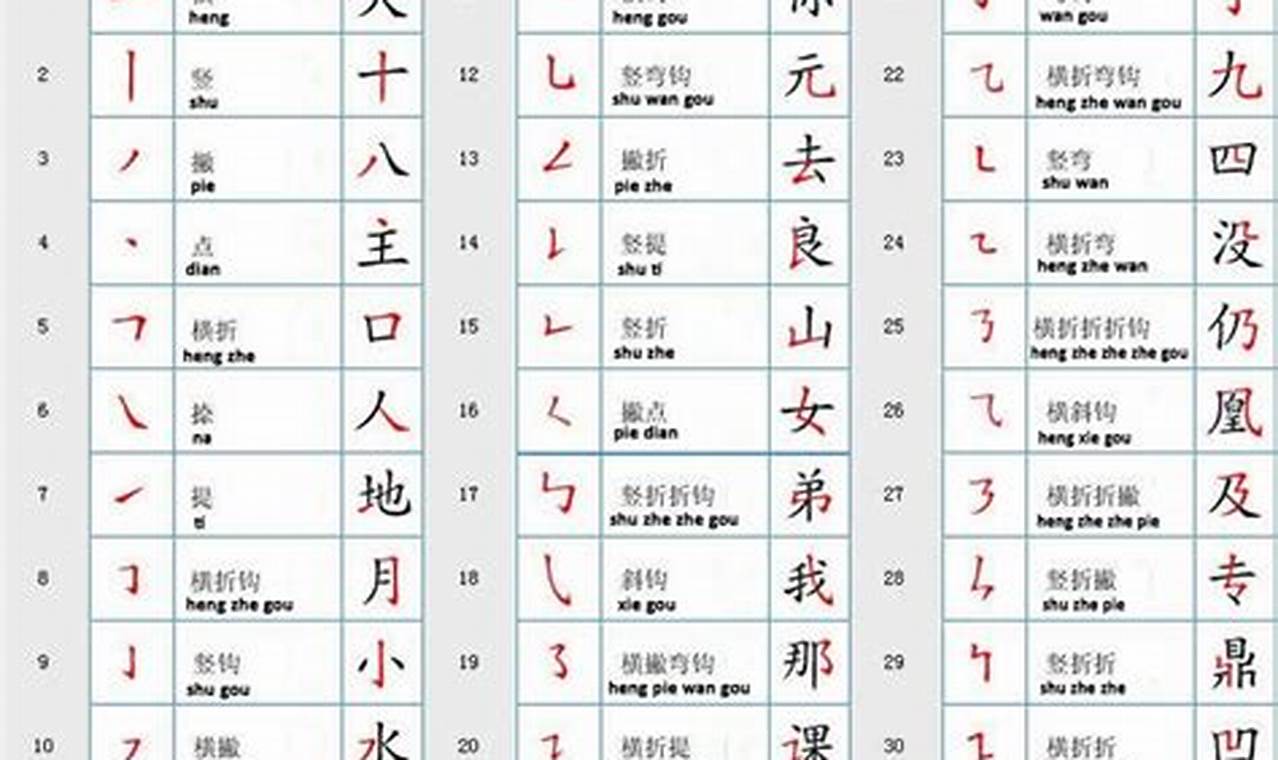 Kuasai Bahasa Mandarin: Panduan Lengkap untuk Pemula