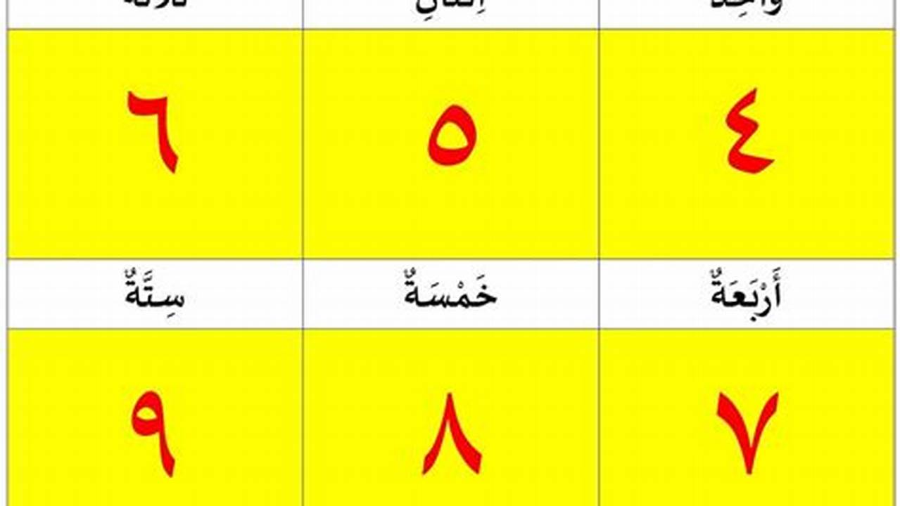 Belajar Bahasa Arab Jadi Lebih Mudah dan Menyenangkan
