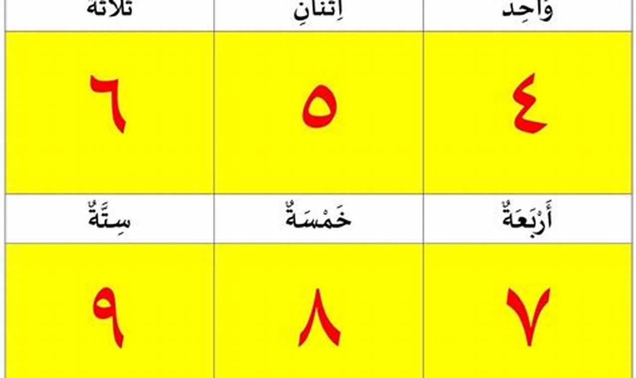 Belajar Bahasa Arab Jadi Lebih Mudah dan Menyenangkan