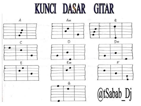 Belajar Kunci Gitar