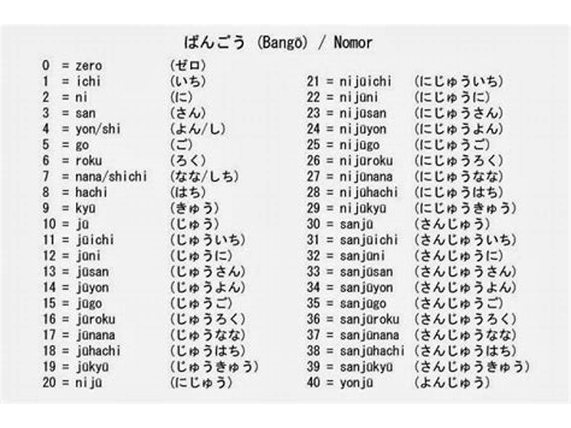 Belajar angka bahasa jepang 20-100