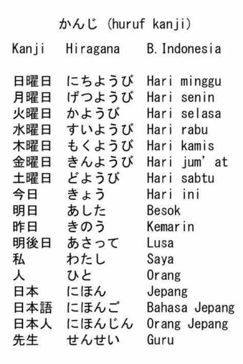 Belajar Dai Kanji Indonesia