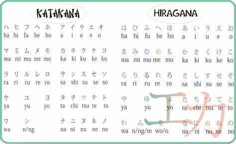 Belajar Hiragana Katakana