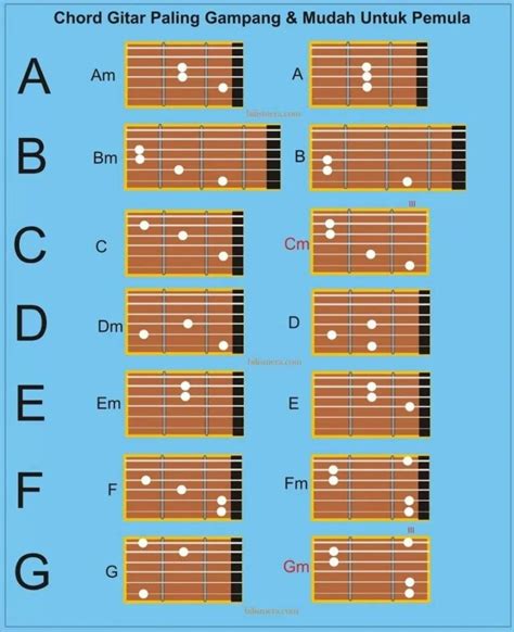 Tips Agar Lebih Mudah dalam Berlatih Kunci Gitar