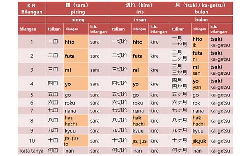 Belajar Menghitung Dalam Bahasa Jepang Gambar