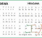 Belajar menulis dan membaca huruf Hiragana dan Katakana