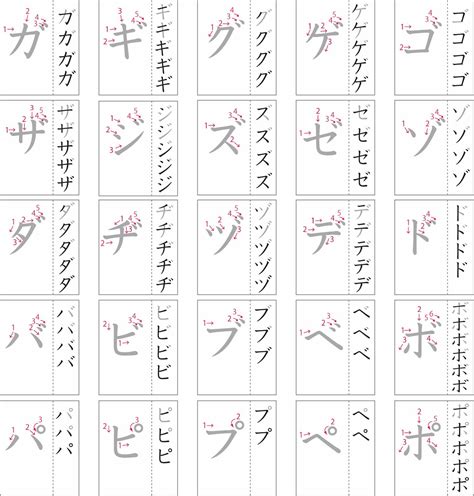 Belajar menulis huruf Katakana
