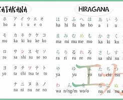 belajar bertahap hiragana
