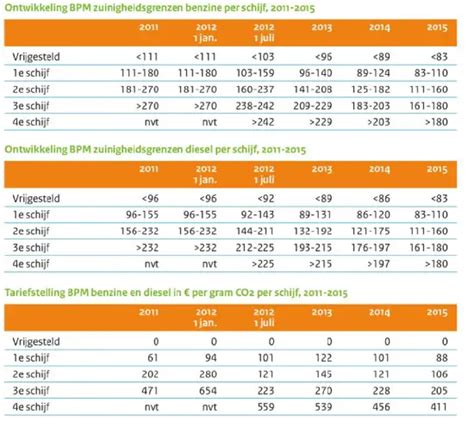 belasting auto berekenen belgie