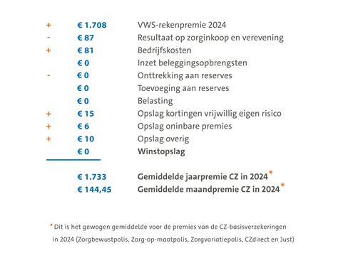 belasting voorlopige aanslag 2024