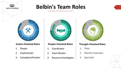 belbin team roles quiz