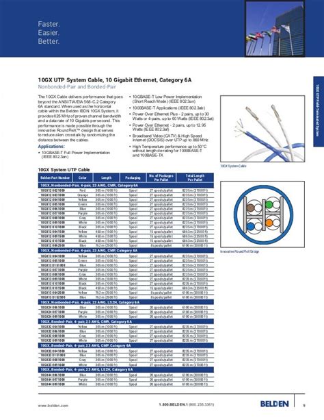 Belden Wire And Cable Catalog