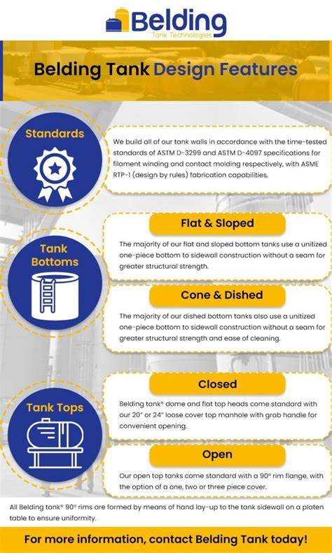 Information Getting the Best Results With Belding Tank Technologies: A Practical Roadmap News