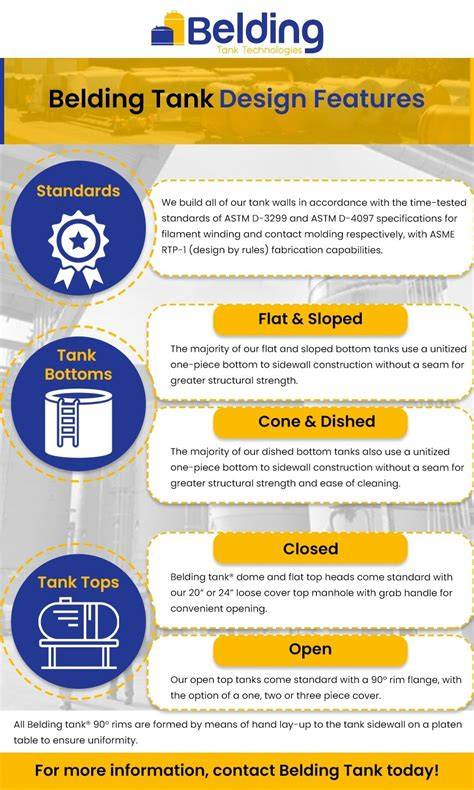 Getting the Best Results With Belding Tank Technologies: A Practical Roadmap