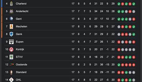 Belgian Pro League table after match day 6 : r/soccer