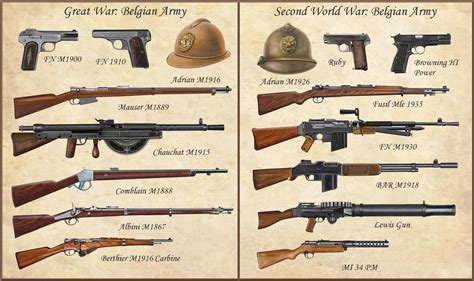 belgian army equipment ww2