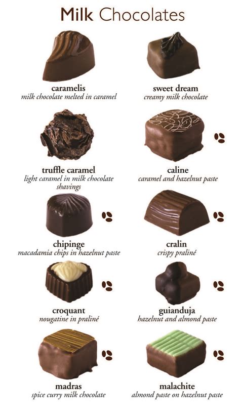 belgian chocolate and its varieties