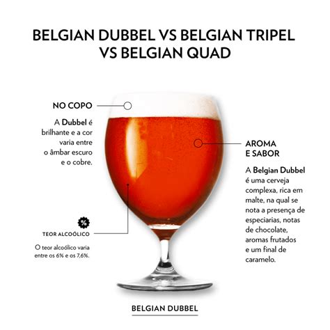 belgian dubbel vs tripel