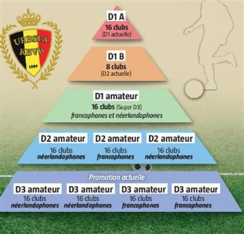 belgian football league system