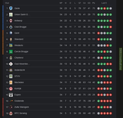 belgian pro league table 22/23