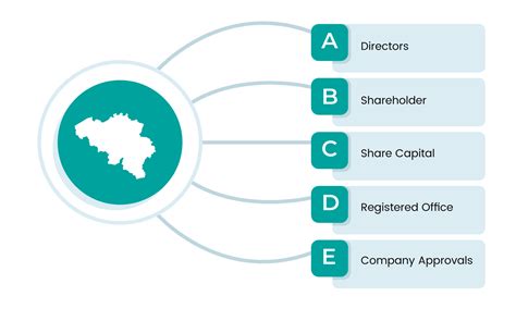 belgium company registration online