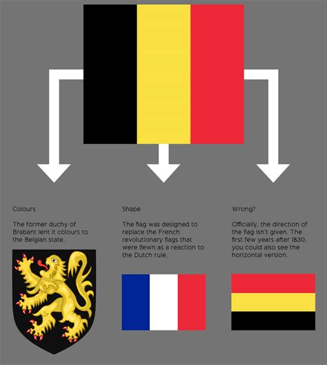 belgium flag color meaning