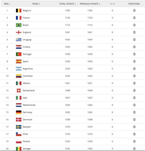 belgium football team world ranking