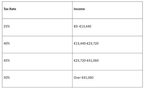 belgium income tax rates