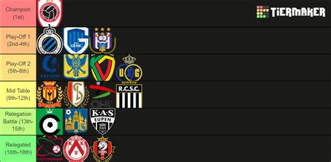 belgium league predictions