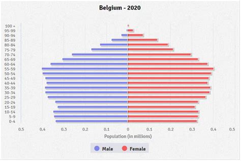 belgium population 2021