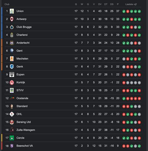 belgium pro league table 2023/24