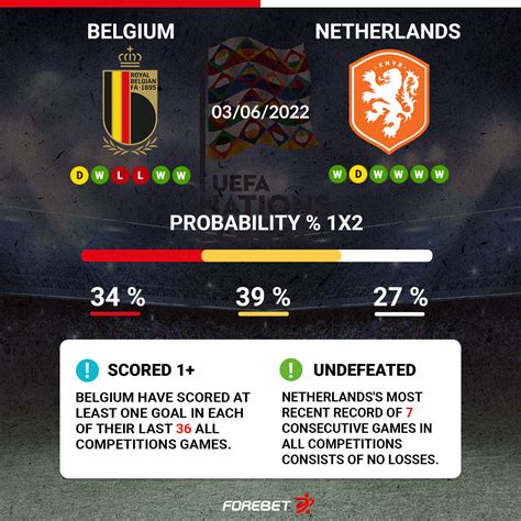 belgium vs netherlands prediction forebet