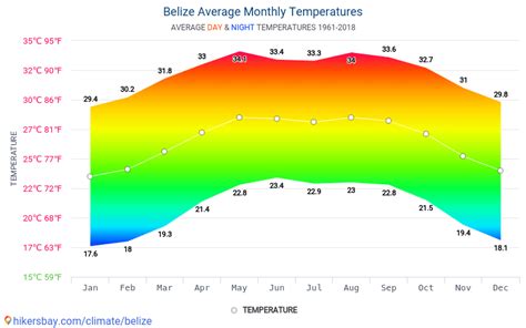 Monthly Weather Summary Ambergris Caye Belize Message Board