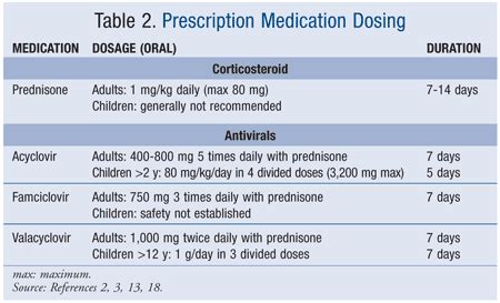 bell's palsy treatment prednisone dose