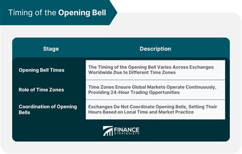 Bell Definition Person