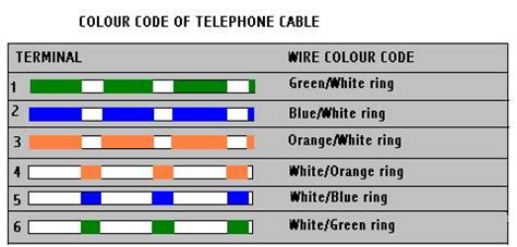 Bell Telephone Wire Color Code
