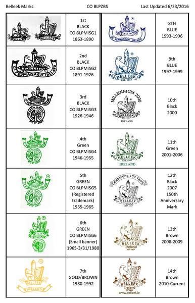 Belleek Marks And Dates