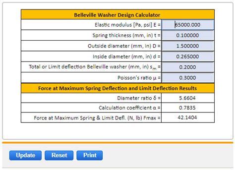 Belleville Washer Deflection